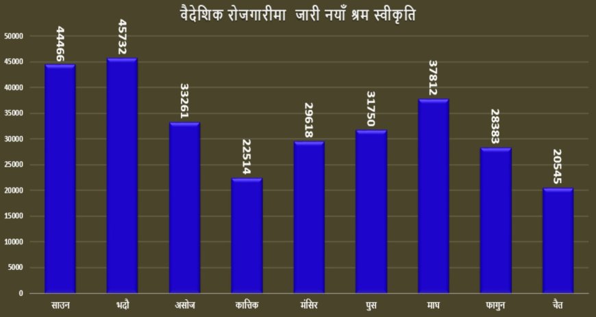 आफ्नै माटोतर्फ फर्किँदो पाइला