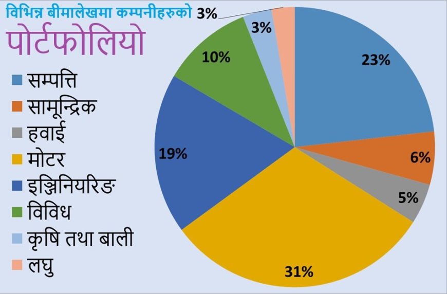 बीमा विस्तारमा सन्तुलनको आवश्यकता